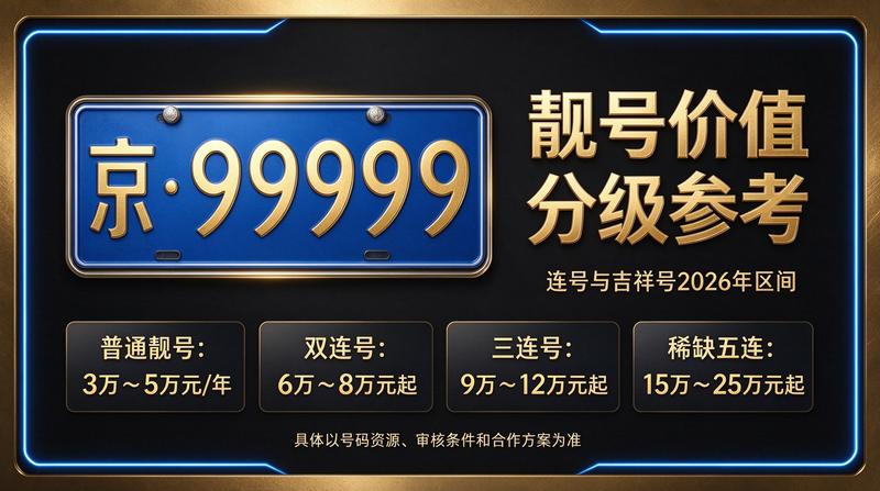 京牌指标服务办公环境